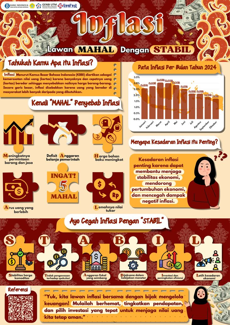 Inflasi dan Suku Bunga: Panduan Lengkap Memahami Dampaknya pada Keuangan Pribadi Anda