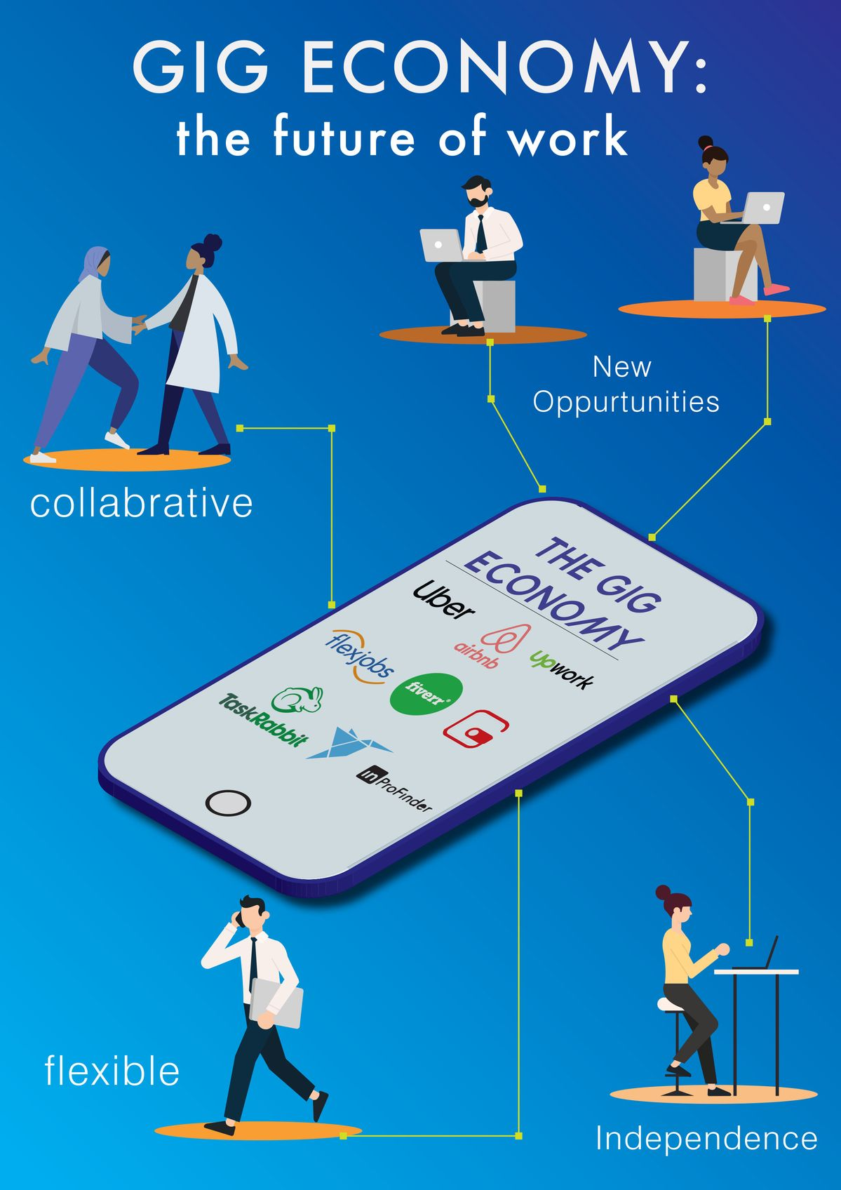 Fenomena Gig Economy: Peluang dan Risiko Finansial bagi Generasi Muda di Pasar Tenaga Kerja Fleksibel